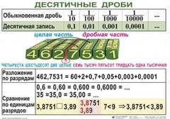Комплект таблиц. Математика 5 класс - fgospostavki.ru - Томск