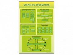 Стенды "Схемы по экономике" - fgospostavki.ru - Томск