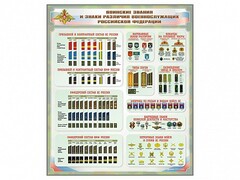 Стенд "Воинские звания и знаки различия военнослужащих Российской Федерации" - fgospostavki.ru - Томск