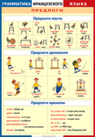 Таблица "Грамматика французского языка. Предлоги" (100х140 сантиметров, винил) - fgospostavki.ru - Томск