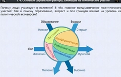 Интерактивные курсы. Обществознание 9 классы. Базовый - fgospostavki.ru - Томск