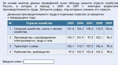 Интерактивные курсы. География 9 класс . Базовый. - fgospostavki.ru - Томск