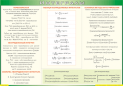 Таблица "Интегралы" (100х140 сантиметров, винил) - fgospostavki.ru - Томск