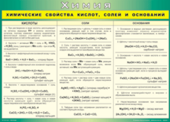 Таблица "Химические свойства кислот, солей и оснований" (100х140 сантиметров, винил) - fgospostavki.ru - Томск