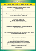 Таблица "Алгоритм характеристики вещества" (100х140 сантиметров, винил) - fgospostavki.ru - Томск