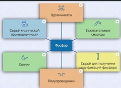 Интерактивные курсы. Химия 9 класс. Базовый. - fgospostavki.ru - Томск