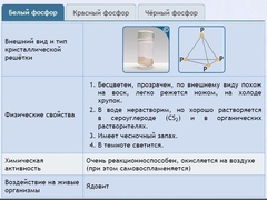 Интерактивные курсы. Химия 9 класс. Расширенный. - fgospostavki.ru - Томск