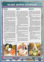 Стенд "Белки. Жиры. Углеводы" - fgospostavki.ru - Томск