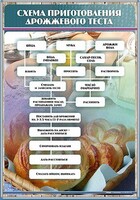 Стенд "Схема приготовления дрожжевого теста" - fgospostavki.ru - Томск