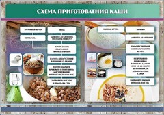 Стенд "Схема приготовления каши" - fgospostavki.ru - Томск