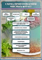 Стенд "Схема приготовления мясных котлет" - fgospostavki.ru - Томск