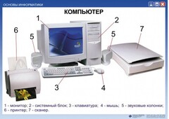 Комплект таблиц "Основы информатики" - fgospostavki.ru - Томск