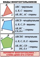 Комплект таблиц по математике для начальной школы. Математика 4 класс - fgospostavki.ru - Томск