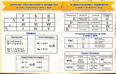 Стенд "Аккорды" - fgospostavki.ru - Томск