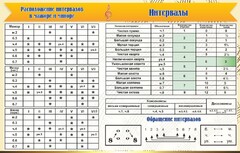 Стенд "Интервалы" - fgospostavki.ru - Томск