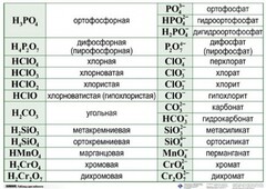 Справочные таблицы для кабинета химии (комплект 19 таблиц и 32 раздаточных карточек) - fgospostavki.ru - Томск