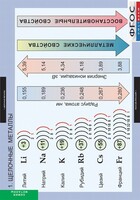 Комплект таблиц. Химия. Металлы. - fgospostavki.ru - Томск