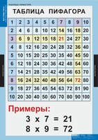 Комплект таблиц. Математика. Математические таблицы для начальной школы. - fgospostavki.ru - Томск