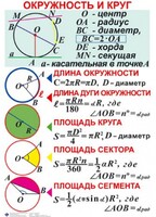 Комплект таблиц. Геометрия 7-11 класс - fgospostavki.ru - Томск