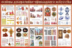 Стенд "Основы декоративно-прикладного искусства" - fgospostavki.ru - Томск
