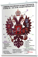 Плакаты по истории России для оформления кабинета. - fgospostavki.ru - Томск