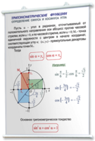 Плакаты по математике для оформления кабинета. - fgospostavki.ru - Томск