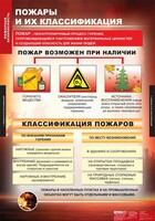 Комплект таблиц. ОБЖ. Пожарная безопасность. - fgospostavki.ru - Томск