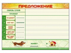 Магнитно-маркерный плакат по обучению грамоте "Предложение" с набором магнитных карточек + методические рекомендации - fgospostavki.ru - Томск