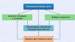 Интерактивные курсы. Русский язык 11 класс . Базовый. - fgospostavki.ru - Томск