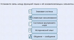 Интерактивные курсы. Русский язык 7 класс . Базовый. - fgospostavki.ru - Томск