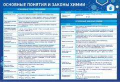 Стенд "Основные понятия и законы химии" - fgospostavki.ru - Томск