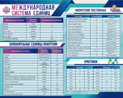Стенд "Международная система единиц. Физические постоянные. Приставки" - fgospostavki.ru - Томск