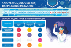 Стенд "Электрохимический ряд и окраска индикаторов в различных средах" - fgospostavki.ru - Томск