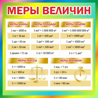 Стенд "Меры величин" - fgospostavki.ru - Томск