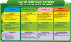 Стенд "Таблица употребления времен глагола в английском языке" - fgospostavki.ru - Томск