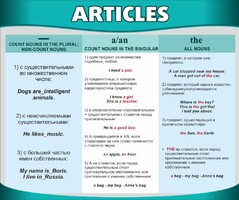 Стенд "Артикли" - fgospostavki.ru - Томск