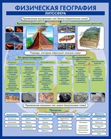 Стенд "Физическая география. Литосфера" Вариант 2 - fgospostavki.ru - Томск
