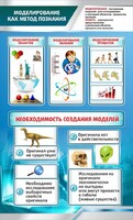 Стенд "Моделирование как метод познания" - fgospostavki.ru - Томск