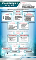 Стенд "Классификация моделей" - fgospostavki.ru - Томск
