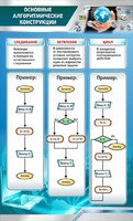 Стенд "Основные алгоритмические функции" - fgospostavki.ru - Томск