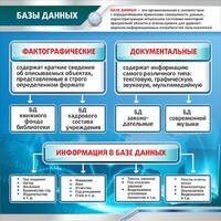Стенд "Базы данных" - fgospostavki.ru - Томск
