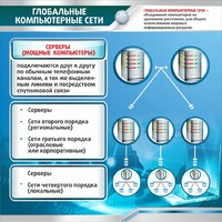 Стенд "Глобальные компьютерные сети" - fgospostavki.ru - Томск