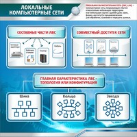 Стенд "Локальные компьютерные сети" - fgospostavki.ru - Томск