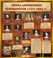 Стенд "Эпоха дворцовых переворотов" - fgospostavki.ru - Томск