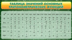 Стенд "Таблица значений основных тригонометрических функций" Вариант 2 - fgospostavki.ru - Томск