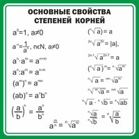 Стенд "Основные свойства степеней корней" - fgospostavki.ru - Томск