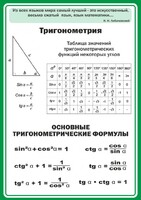 Стенд "Тригонометрия" Вариант 2 - fgospostavki.ru - Томск