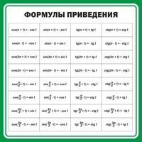 Стенд "Формулы приведения" - fgospostavki.ru - Томск
