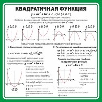 Стенд "Квадратичная функция" - fgospostavki.ru - Томск