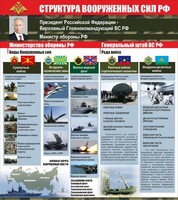 Стенд "Структура вооруженных сил Российской Федерации" Вариант 2 - fgospostavki.ru - Томск
